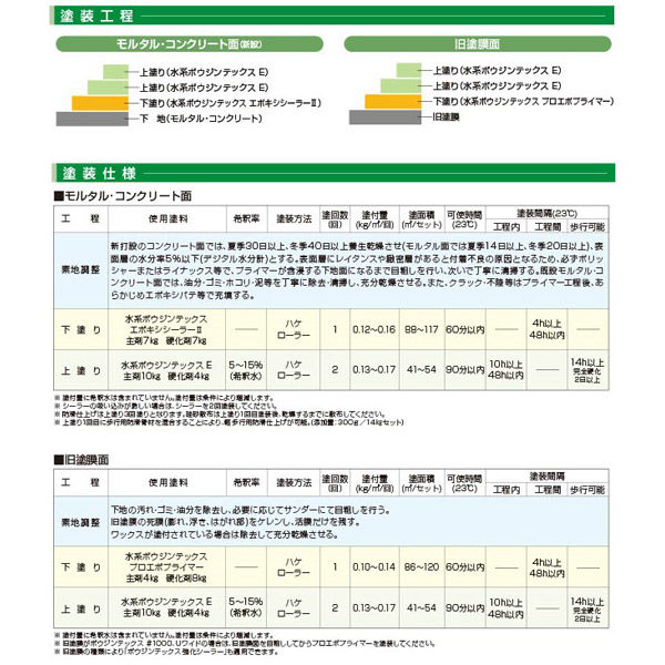 水谷ペイント 水系ボウジンテックスＥ Ｎｏ．１０ グリーン 5488-5410 