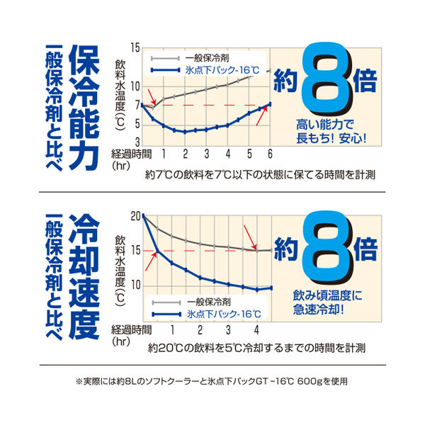 LOGOS/ロゴス】氷点下パックGT-16℃・ハード600g 81660612 1個 アスクル