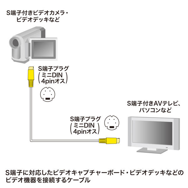 サンワサプライ S端子ビデオケーブル（10m） KM-V7-100K3 1本 - アスクル