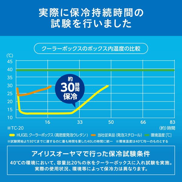 アイリスオーヤマ HUGEL クーラーボックス 20L カーキ TC-20 1台
