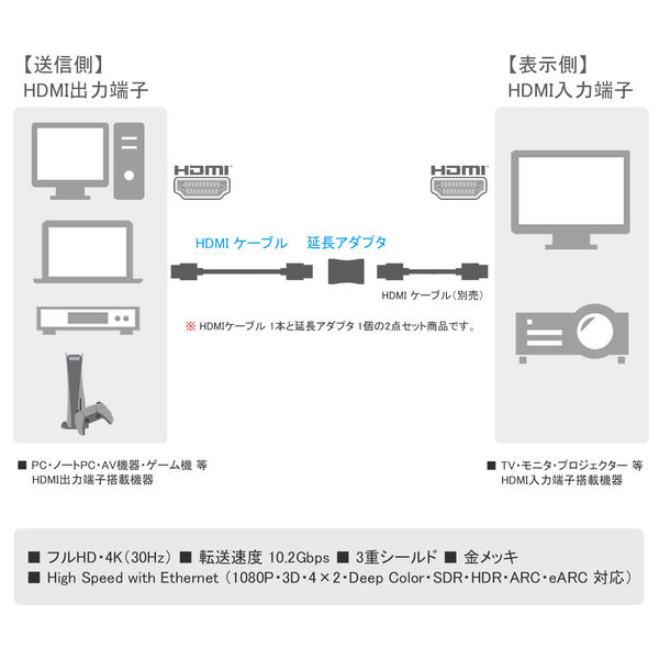 HDMIケーブル 2m HDMI延長アダプタ付き 4K対応 VV-HDAA-AD-HDMI020AA-B 1本 vodaview