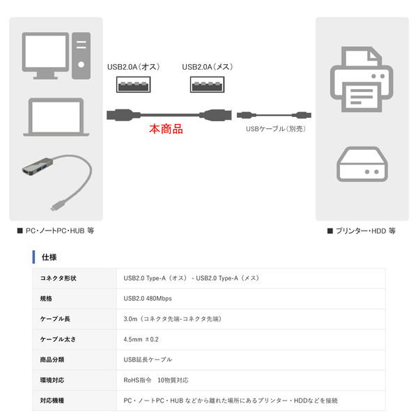 USB-A延長ケーブル 3m USB2.0 VV-USB030AA-B 1本 vodaview - アスクル