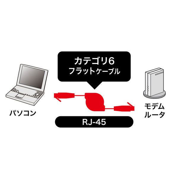 サンワサプライ 自動巻取りLANケーブル KB-MK18BK 1個 - アスクル