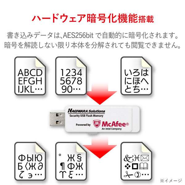 セキュリティ USBメモリ 8GB USB3.0 ウィルス対策 マカフィー 1年
