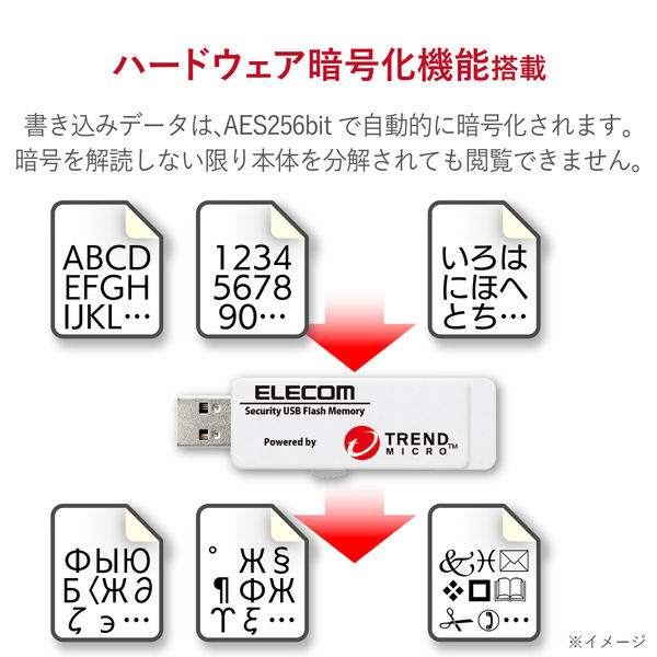 セキュリティ USBメモリ 8GB USB3.0 トレンドマイクロ 1年ライセンス