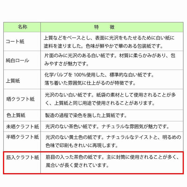 ケース販売】シモジマ HEIKO 包装紙 全判 筋無地 グリーン 002363100 1 