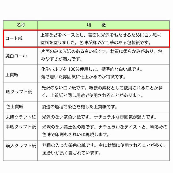 ヘイコー 包装紙 半才 ジェリービーンズ 002411637 1セット（50枚入×10束）（直送品）