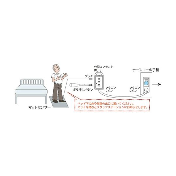 竹中エンジニアリング マットセンサーセット (分配コンセントセット