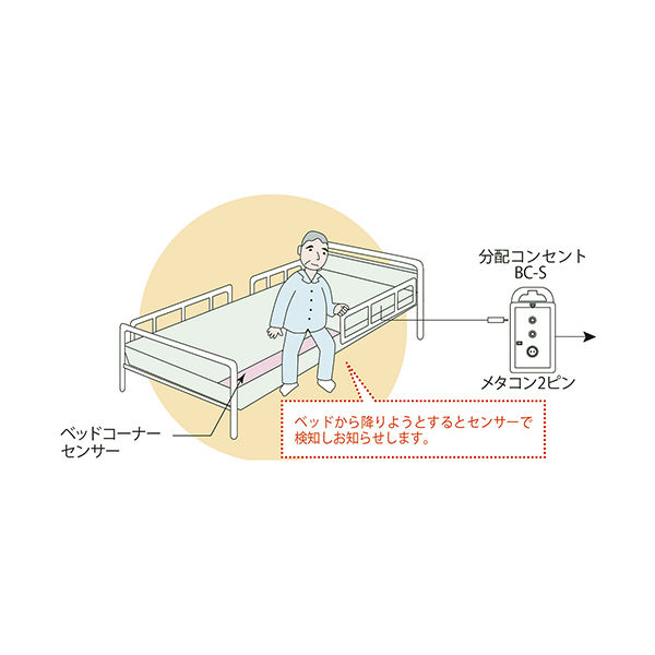 竹中エンジニアリング ベッドコーナーセンサーセット （分配コンセント