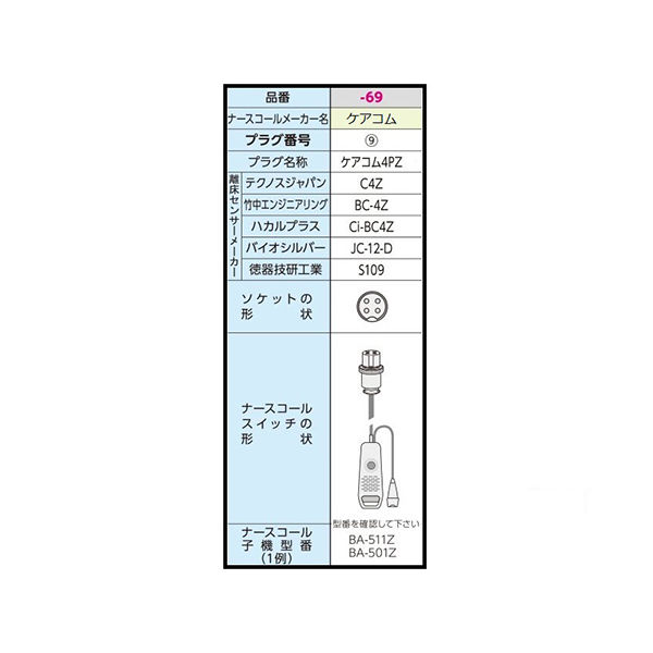 テクノスジャパン コールマット(R)・コードレス 500×1200mm ケアコム4PZ HC-R(C4Z) 1個 7-2770-69（直送品） -  アスクル