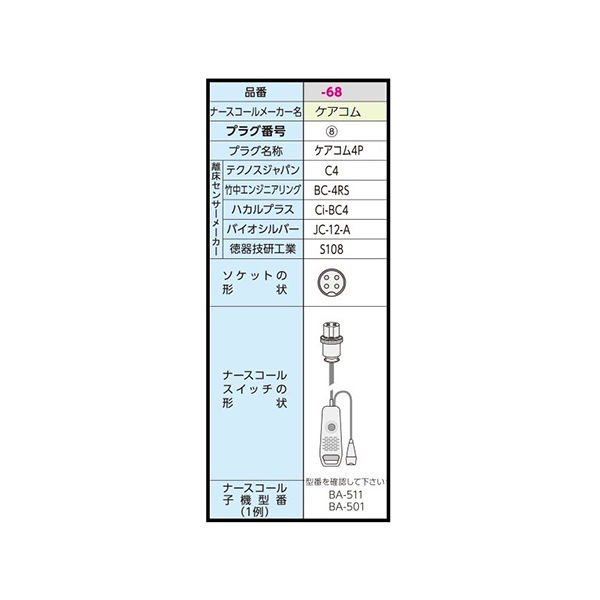 コールマット（R）・コードレス 500×1500mm ケアコム4P HC-R（MS1500RF）（C4） 7-2773-68　ナビスカタログ（直送品）