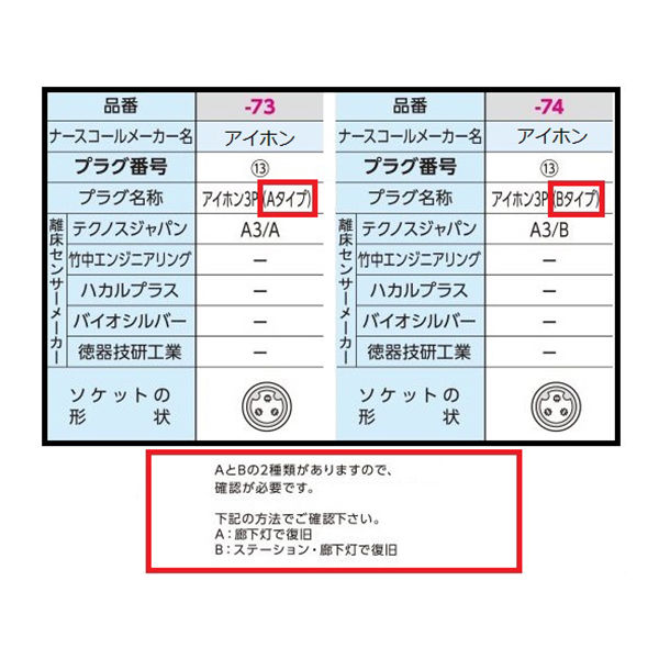 テクノスジャパン ベッドコール コードレスタイプ アイホン3P(A