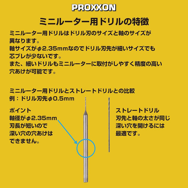 キソパワーツール 小径ドリル φ1.6mm 3本 28866（直送品