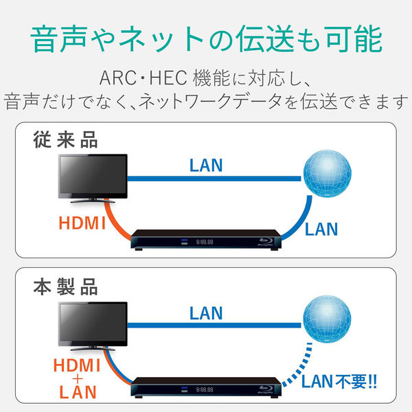 エレコム HDMIケーブル/イーサネット対応/2.0m/ブラック DH-HD14EA20BK