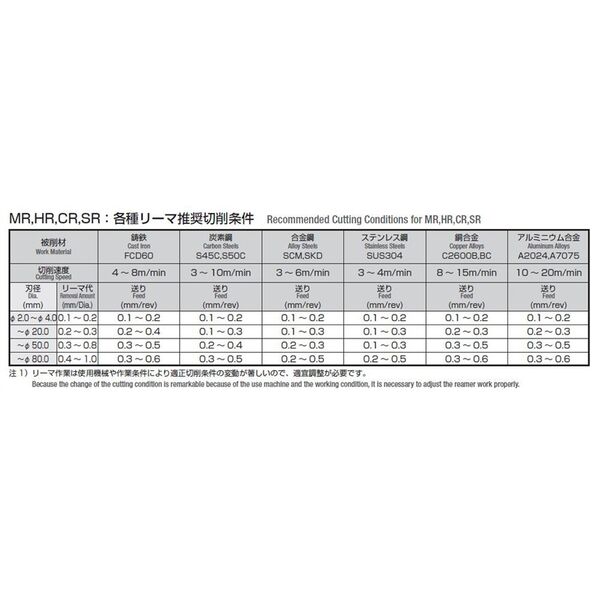 岡崎精工 マシンリーマ MR 9.4XMT1 1本（直送品） - アスクル