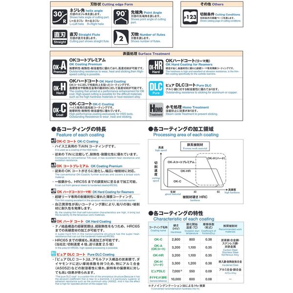 岡崎精工 剛力ラジアスエンドミル OKコート SCE4A 10X2.0R 1本（直送品