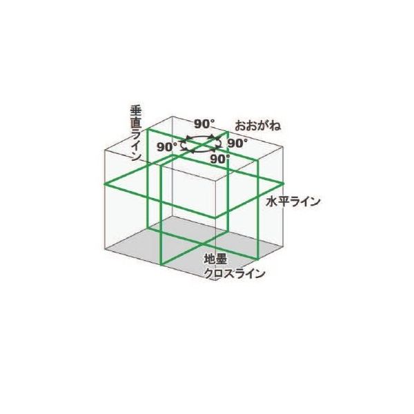 エスコ レーザー墨出し器(グリーンレーザー/クランプ・受光器セット