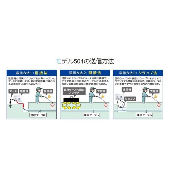 エスコ 埋設ケーブル探索機 EA711GD-1 1セット(1St)（直送品） エスコ