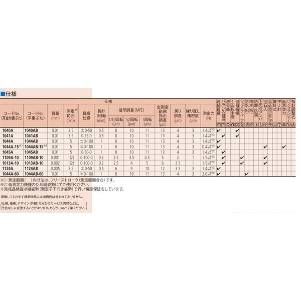 ミツトヨ ダイヤルゲージ 1040A 1個（直送品） - アスクル