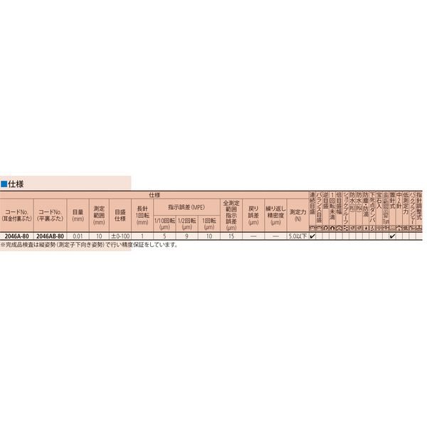 ミツトヨ ダイヤルゲージ 2046AB-80 1個（直送品） - アスクル