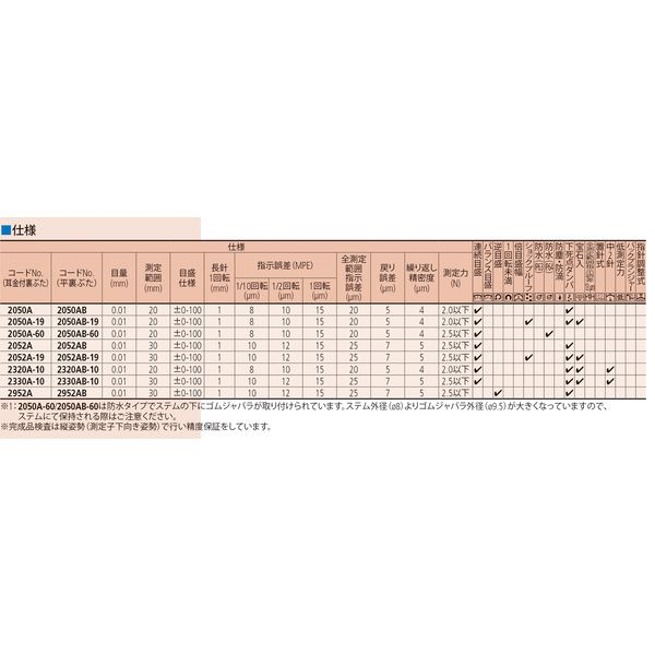 ミツトヨ ダイヤルゲージ 2050AB-19 1個（直送品） - アスクル