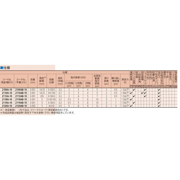 ミツトヨ ダイヤルゲージ 2109AB-10 1個（直送品） - アスクル