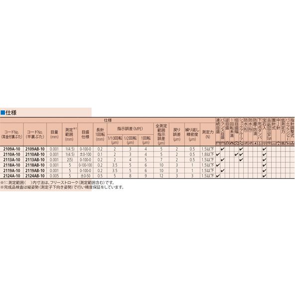 ミツトヨ ダイヤルゲージ 2113A-10 1個（直送品） - アスクル