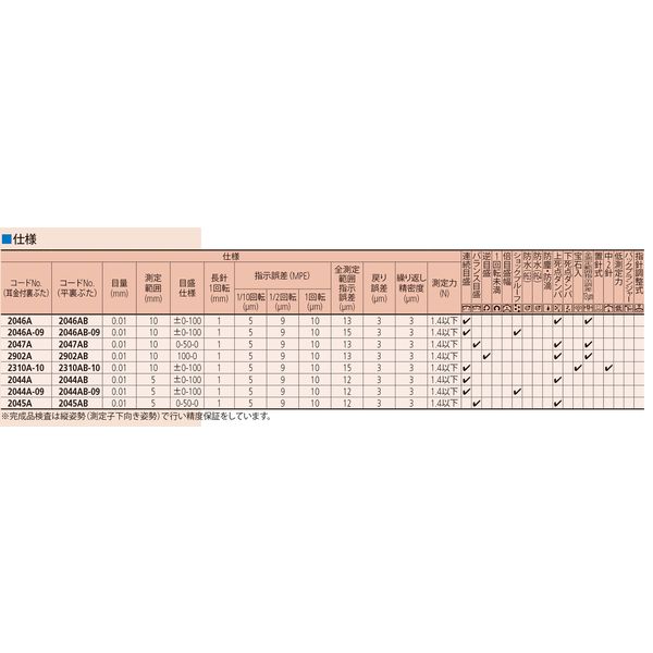 ミツトヨ ダイヤルゲージ 2310AB-10 1個（直送品） - アスクル