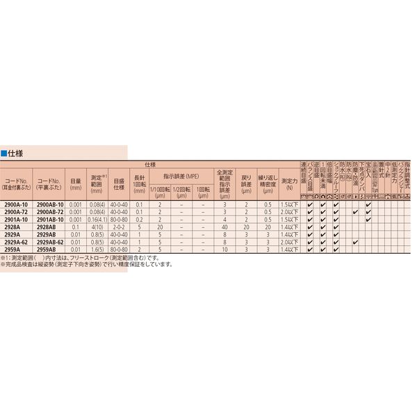 ミツトヨ ダイヤルゲージ 2900A-72 1個（直送品） - アスクル