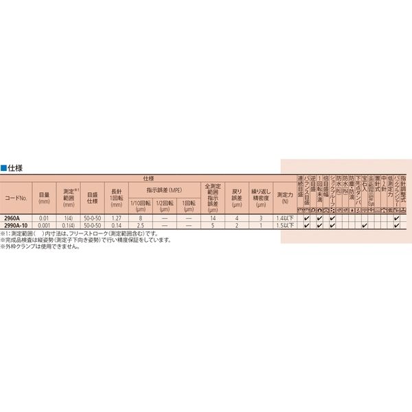 ミツトヨ ダイヤルゲージ 2990A-10 1個（直送品） - アスクル