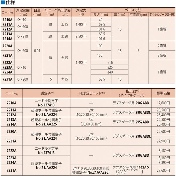 ミツトヨ ダイヤルデプスゲージ 7213A DDG60-210/2952AB 1個（直送品