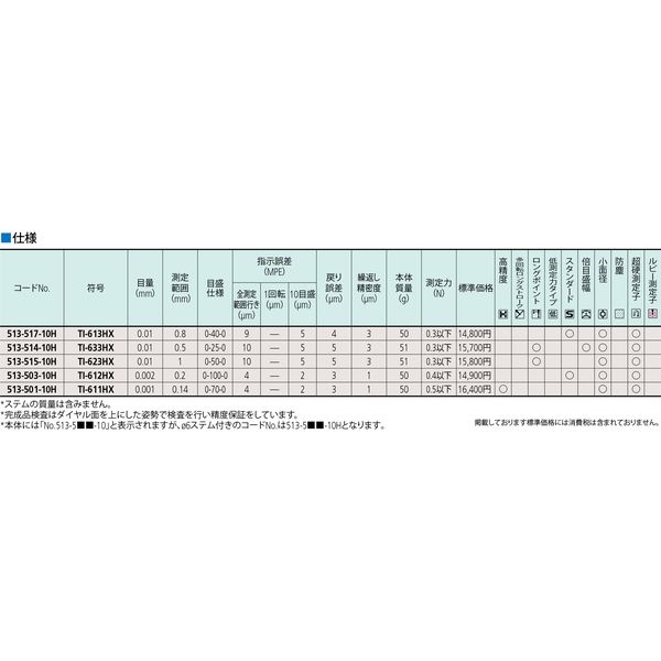 ミツトヨ テストインジケータ TI-623HX 513-515-10H 1個（直送品