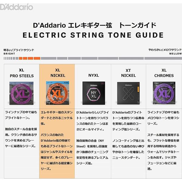 DAddario エレキギター弦 EXL120-10P