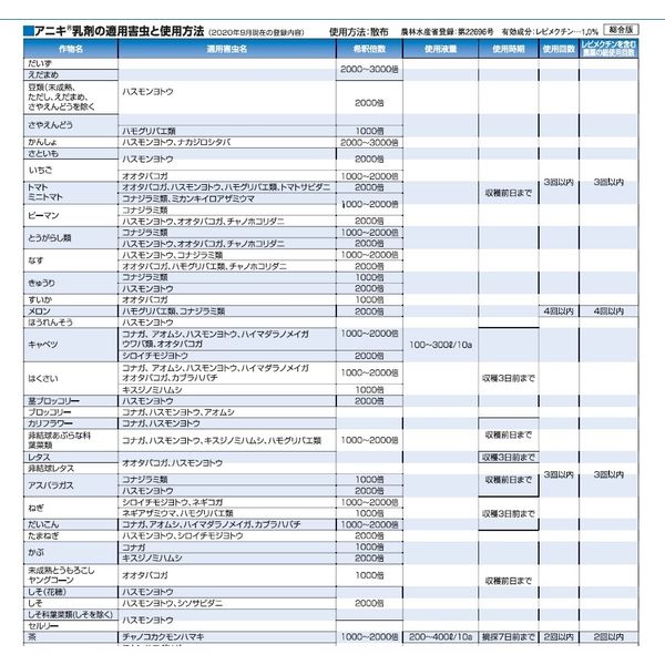 三井化学 アニキ乳剤 100ml 2056941 1本（直送品） - アスクル