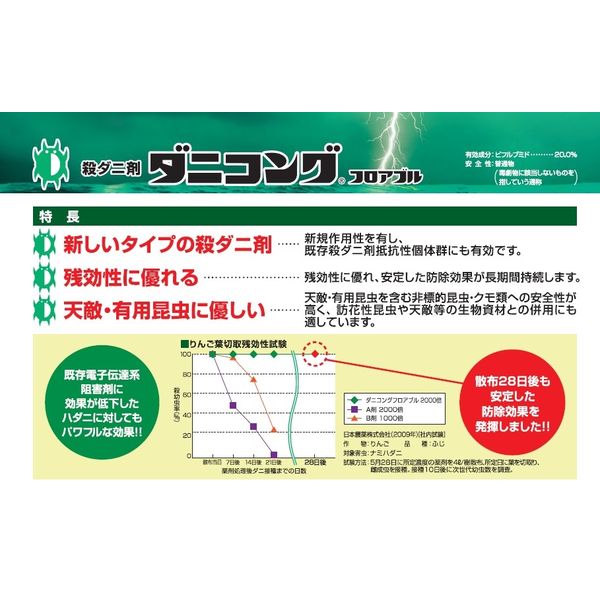 日本農薬 ダニコングフロアブル 250ml 2057079 1本（直送品）