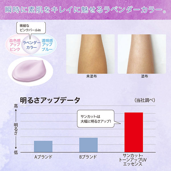 サンカット トーンアップUV エッセンス スプレー - 日焼け止め