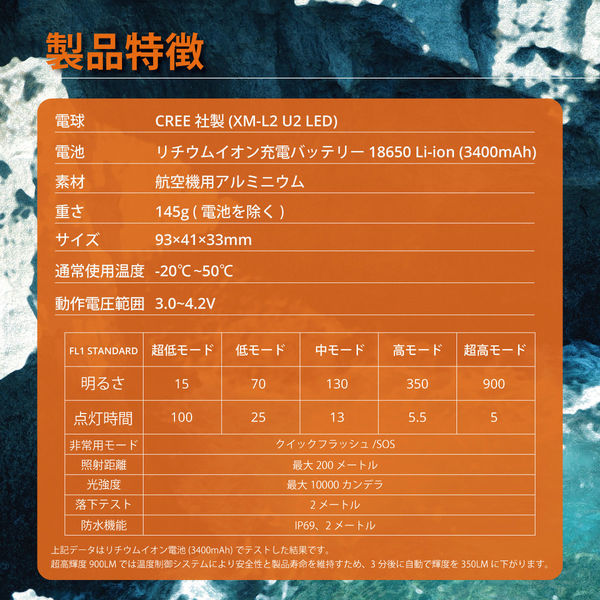 NICRON 高輝度ヘッドライト900LM 充電式 431903-H30 1台（直送品