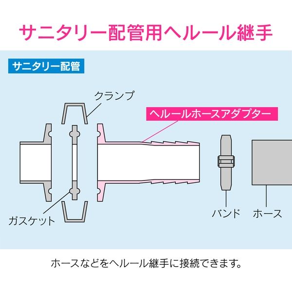 カクダイ GAONA GA-JK174ホースアダプター1.5S SUS316L 1個（直送品