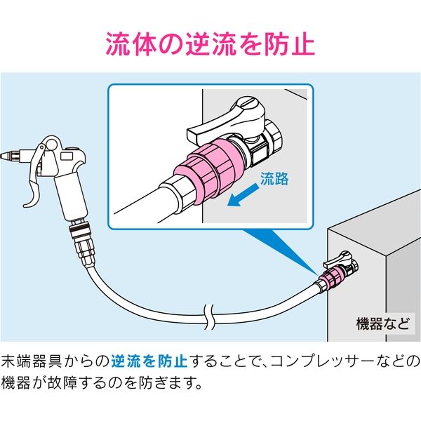 ガレージ　デコ　にいかが　ダンロップ　ビーチボール　頑丈設計　でも汚れ　逆止弁 KM式 差込型 塩ビ製簡易フラップゲート『KMGC型』 | 鬼頭忠兵衛