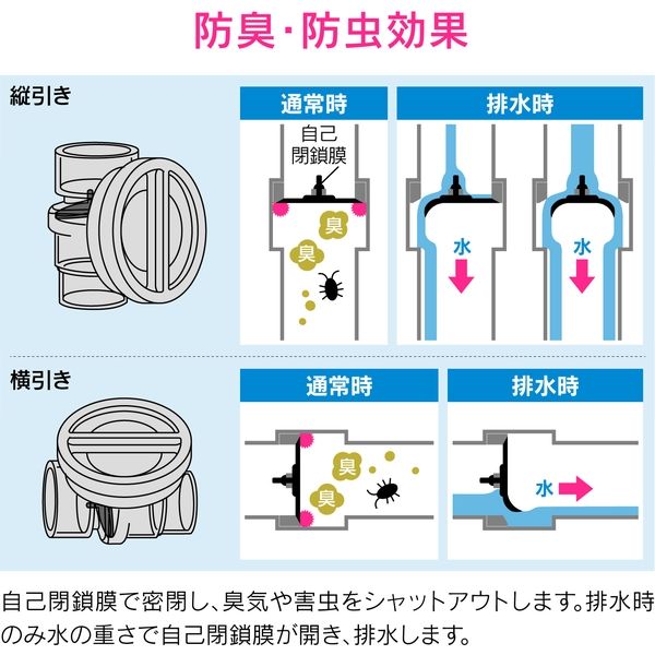床ドレン アンチドライ大流量臭害虫銅の浴室の床ドレン床ドレン