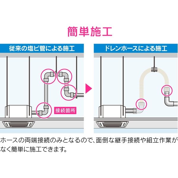 カクダイ GAONA GA-KW051 断熱ドレンホースセット25 1m 1セット（直送品） - アスクル