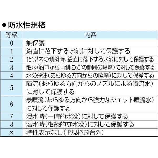 エスコ（esco） 4点 押しボタン開閉器（防雨形・ホイスト用） 1個