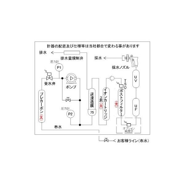 環境テクノス 超純水製造装置 RFD380-PaiS 1台 1-2735-01（直送