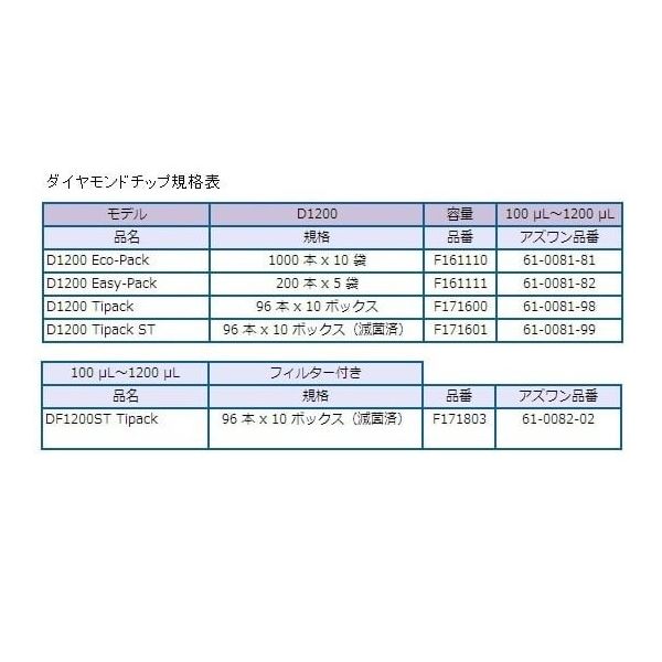 ギルソン ピペットマン(ハイエンドモデル) L P1000L FA10006P 1本 1-7906-06（直送品） - アスクル