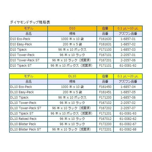 ギルソン ピペットマン(ハイエンドモデル) L P2L FA10001P 1本 1-7906-01（直送品）