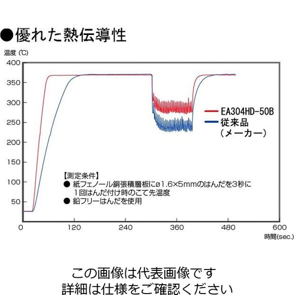 エスコ AC100V/ 50W 半田鏝(温度制御) EA304HD-50B 1個(1本)（直送品