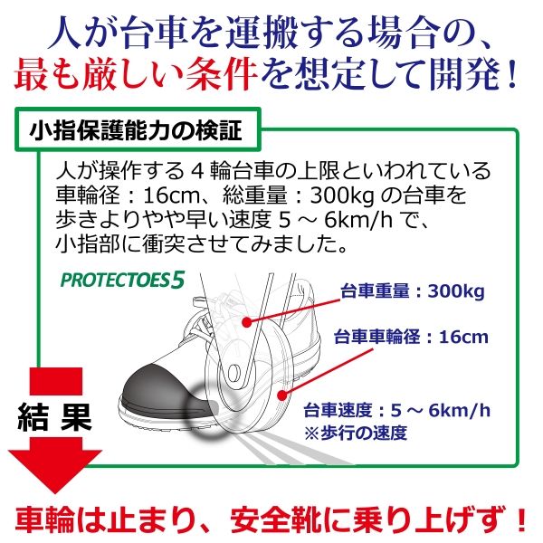 ミドリ安全 JSAA認定 小指保護 作業靴 プロスニーカー PF110 22.5cm