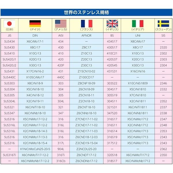 1-9542-07 六角ホースニップル（ステンレス製） 1/2PT-10.5