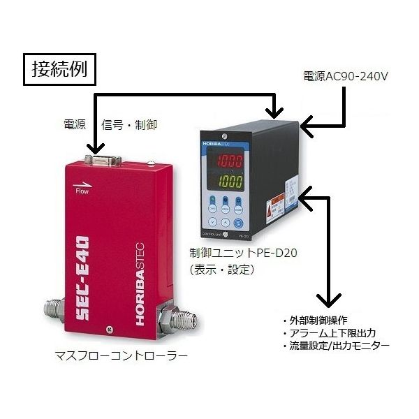 堀場製作所 マスフローコントローラ用 電源一体型制御ユニット PE-D20 1個 2-752-21（直送品） - アスクル