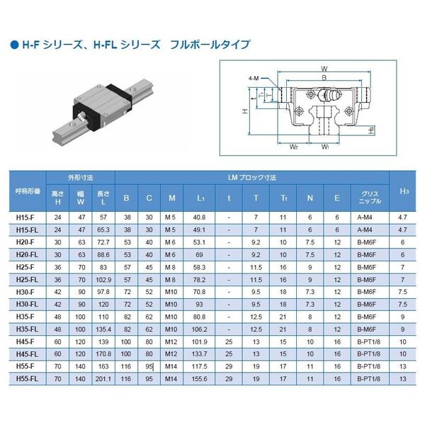 WON ST リニアモーションガイド H30FーSSー3ー1960L 1個（直送品